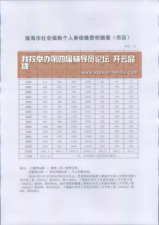 我校举办第四届辅导员论坛_开云品牌(图4) 开云品牌