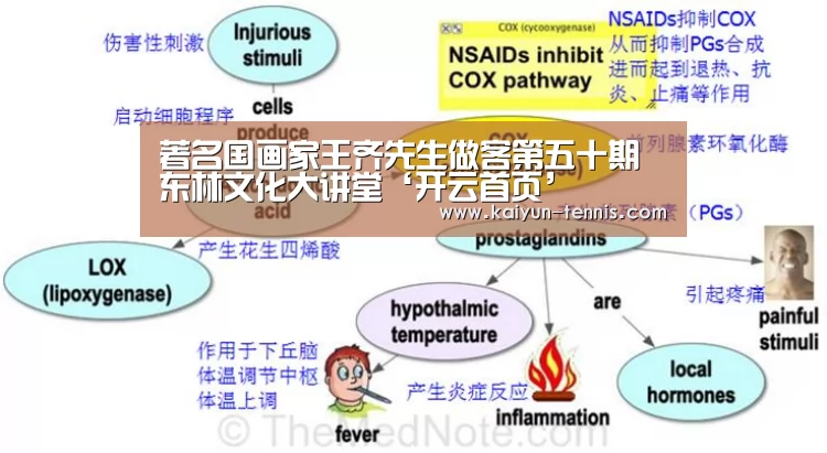 著名国画家王齐先生做客第五十期东林文化大讲堂‘开云首页’(图1) 开云体育