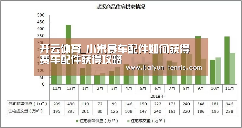 开云体育_小米赛车配件如何获得 赛车配件获得攻略(图3) 开云官网