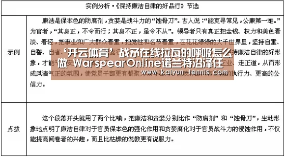 ‘开云体育’战矛在线拉瓦的呼吸怎么做 WarspearOnline诺兰特沼泽任务(图2) 开云首页